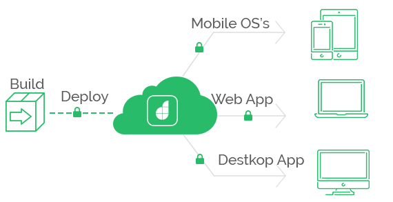 Content Management for Developers