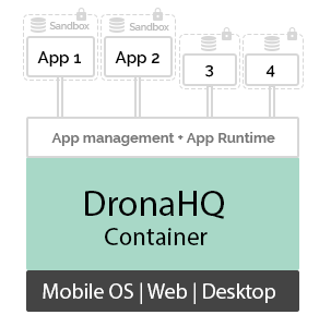 Content Management for Mobile Apps Content Management for Mobile Apps