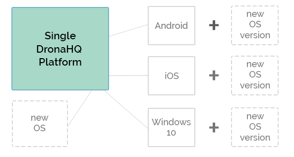 Content Management for Mobile Apps