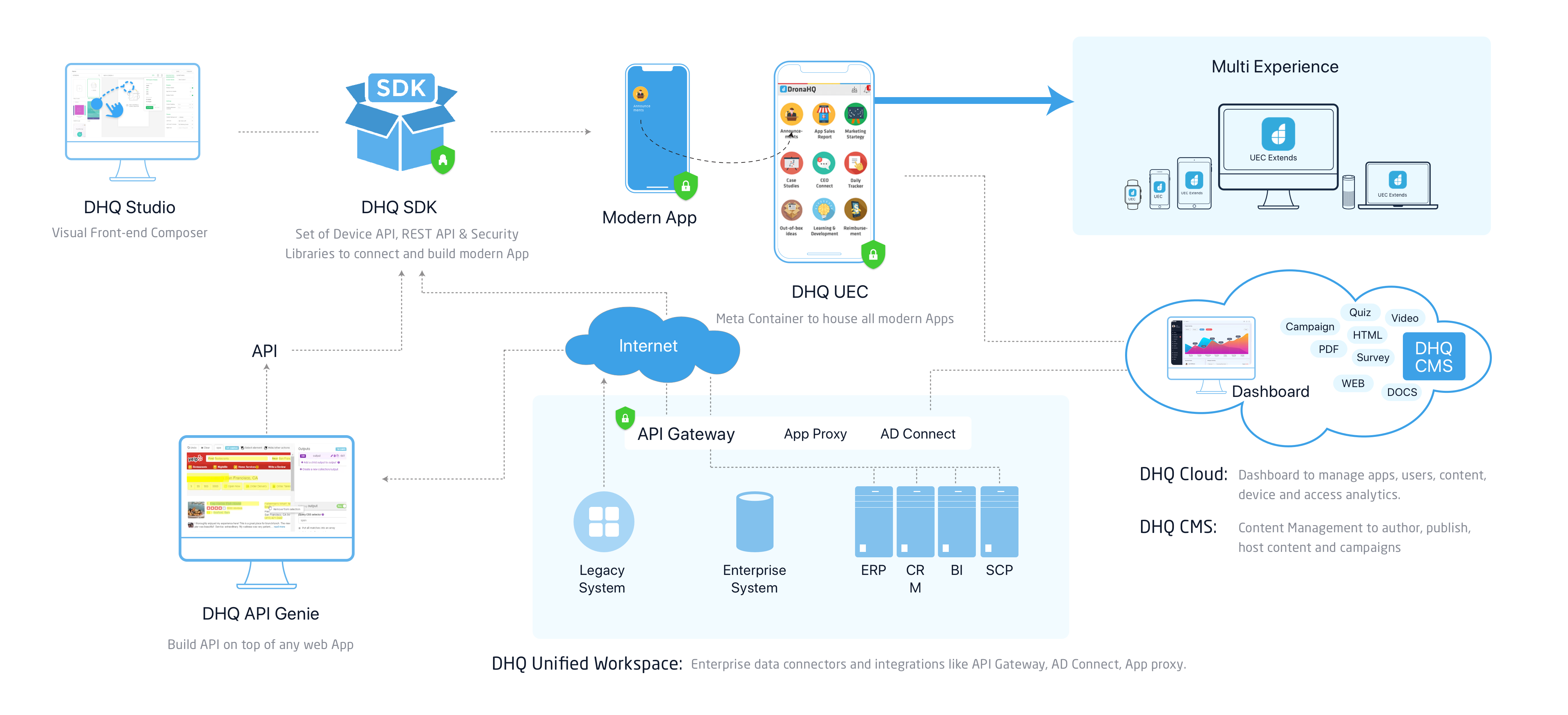 DronaHQ Product Suite