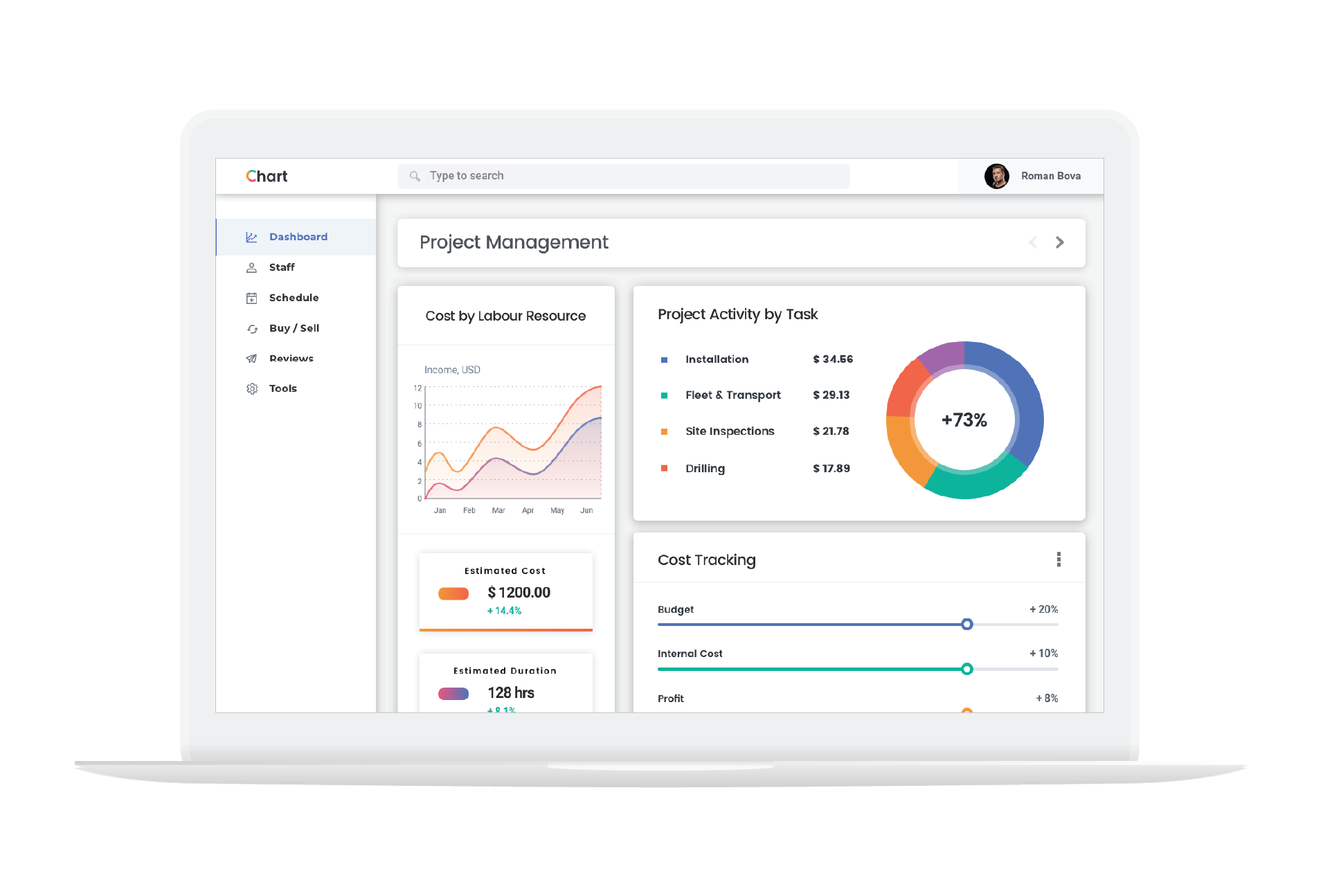 Project Management Dashboard low code application development