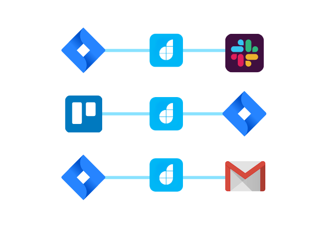 Connect to Jira Software