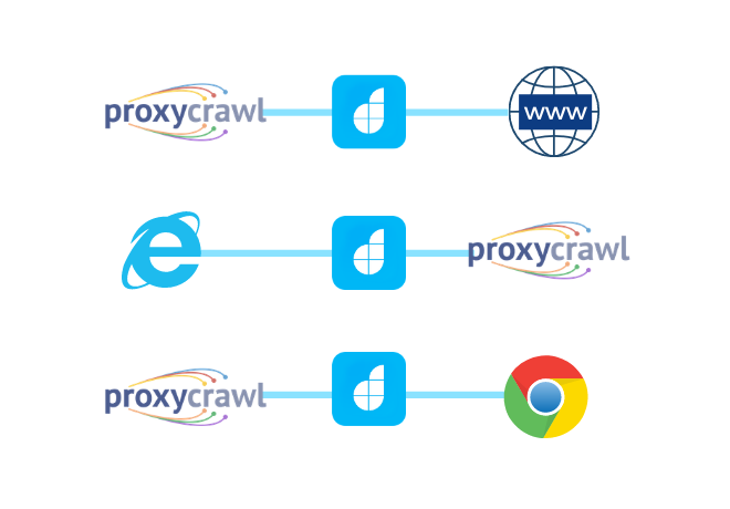 Integrate Proxy Crawl