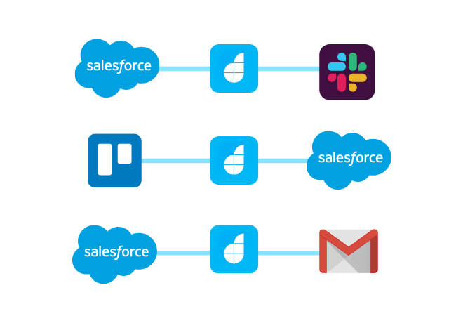 Integrate Salesforce