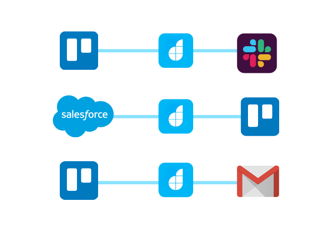 Integrate Trello
