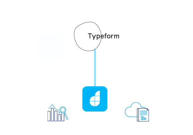 Integrate Typeform