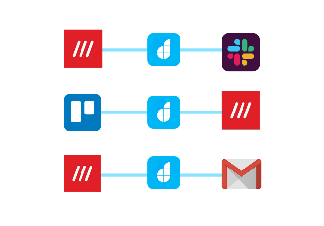 Integrate What3Words