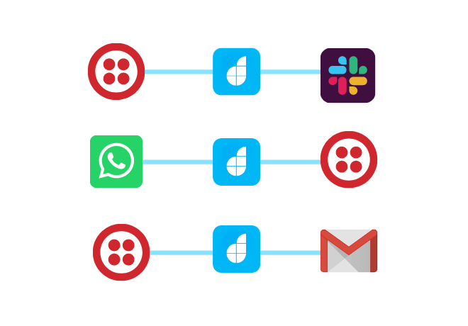 integrate with twilio