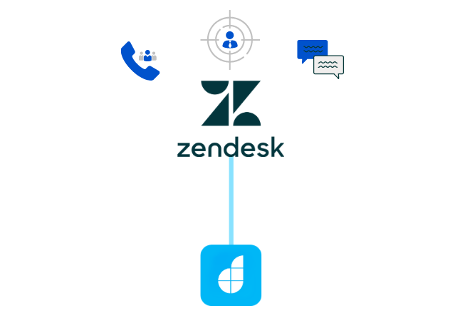 Integrate zendesk