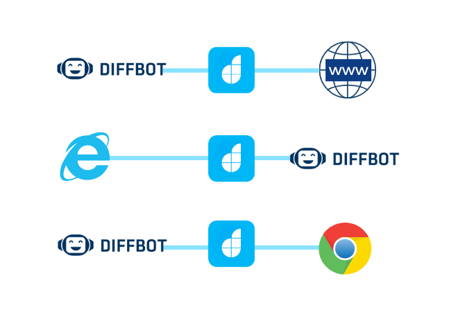 connect diffbot