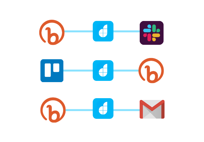 connect to bitly