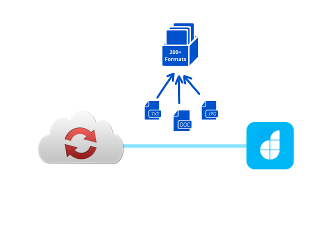 integrate cloudconvert