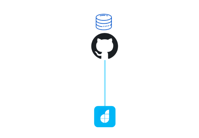 integrate github