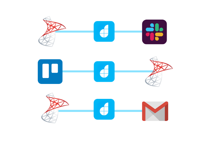 integrate microsoft sql