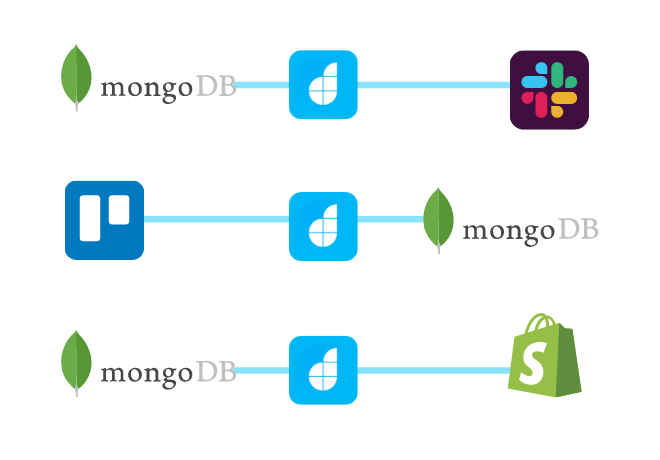 integrate mongodb