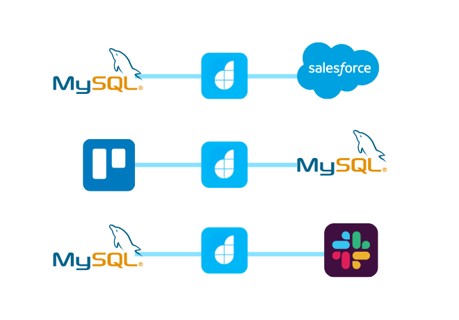 integrate mysql