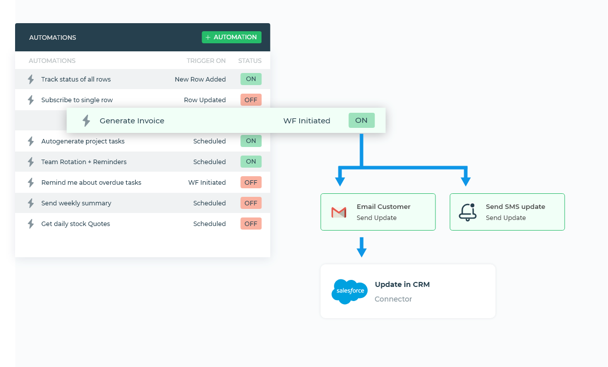 pdf creator cloud integration automation using low code