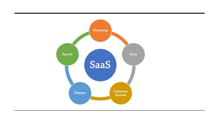 Tech stack to build SaaS Reimagined  DronaHQ