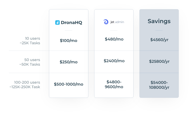 jet admin pricing