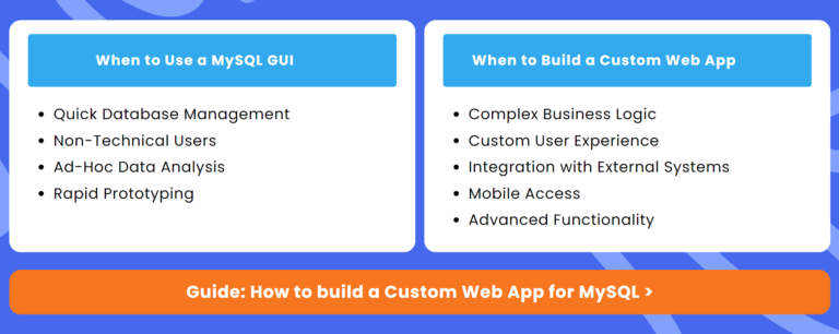 when to use mysql gui and when custom web app