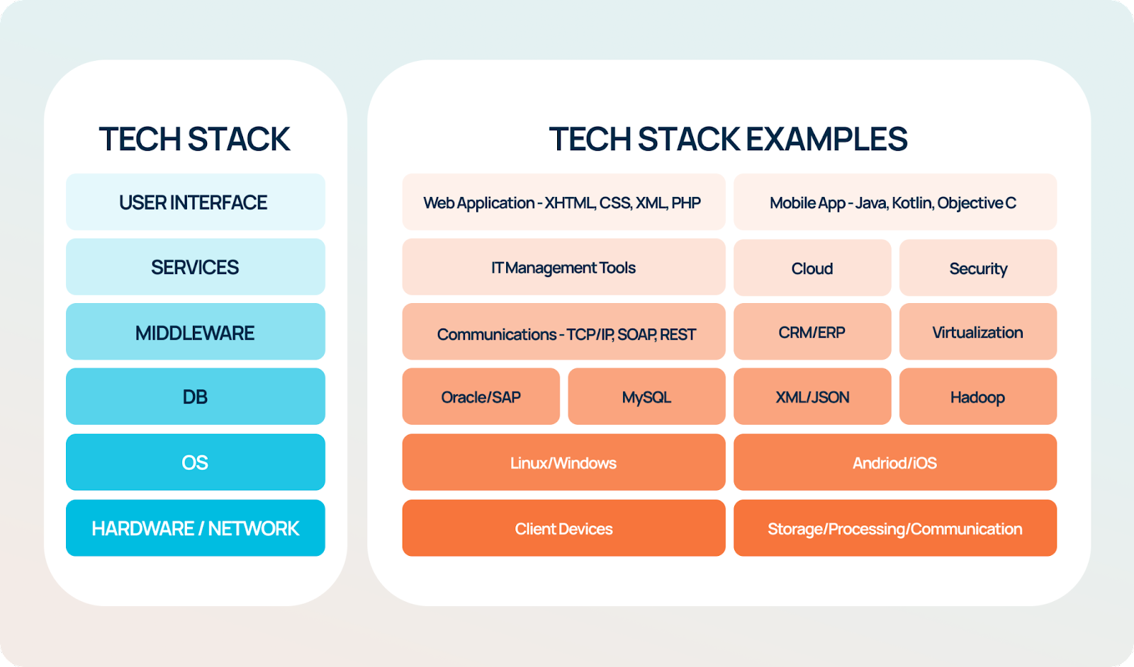 Popular tech stack for startups in 2026