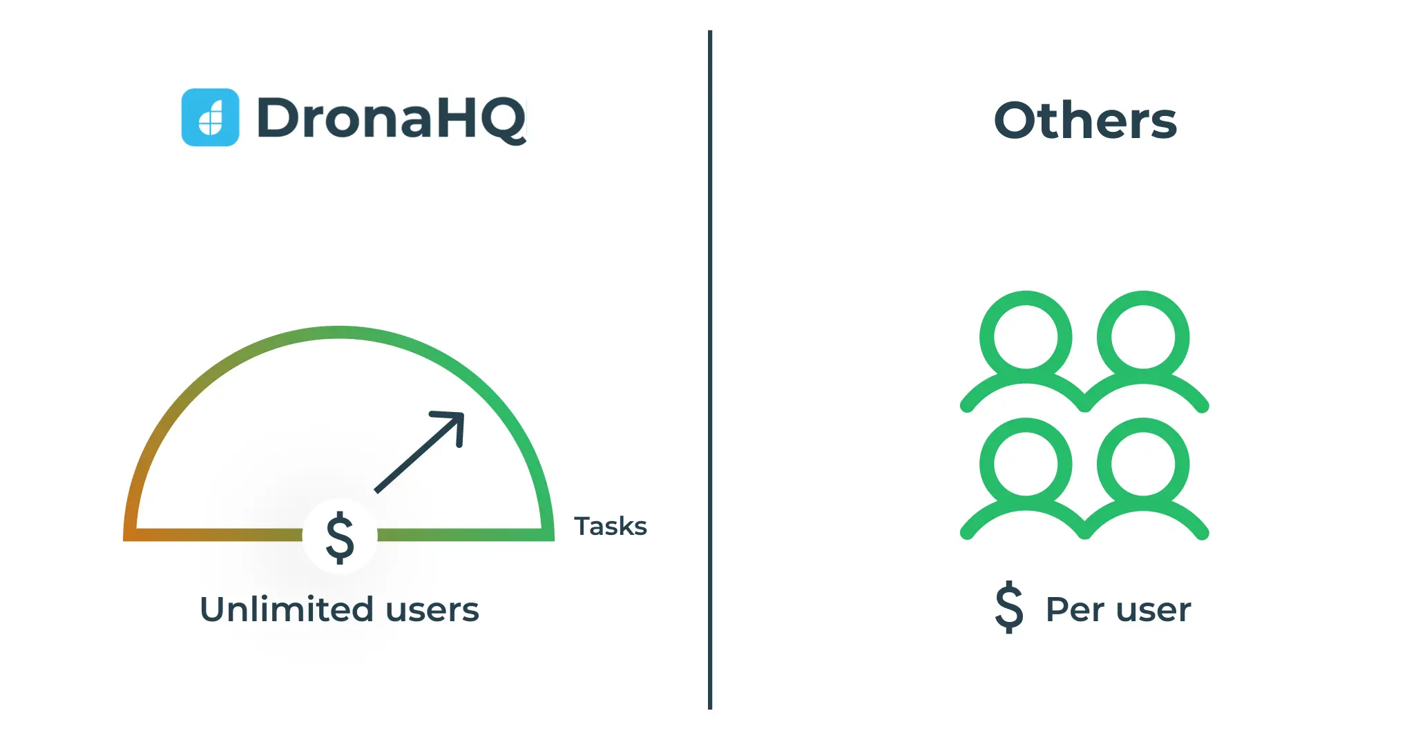 Unlimited user pricing
