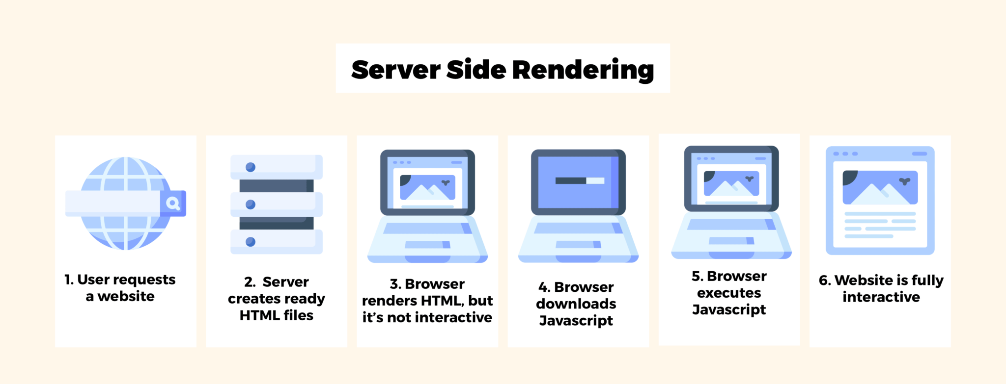 Top frontend development trends to dominate in 2025