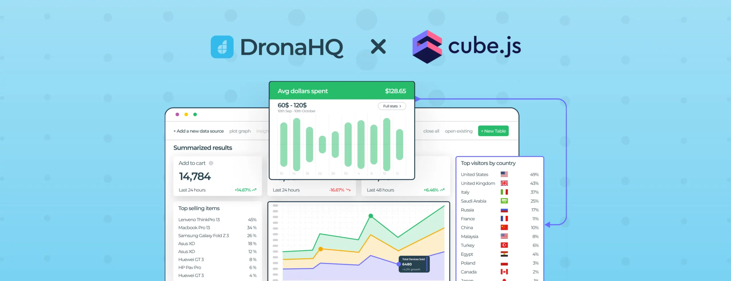Building Internal Dashboard on DronaHQ using Cube