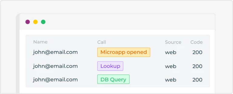 Permission & Audit Logs