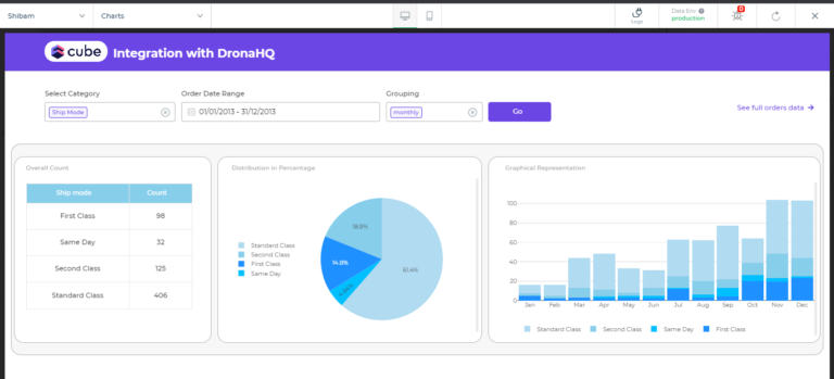 Dashboard App integrated with Cube Cloud on DronaHQ