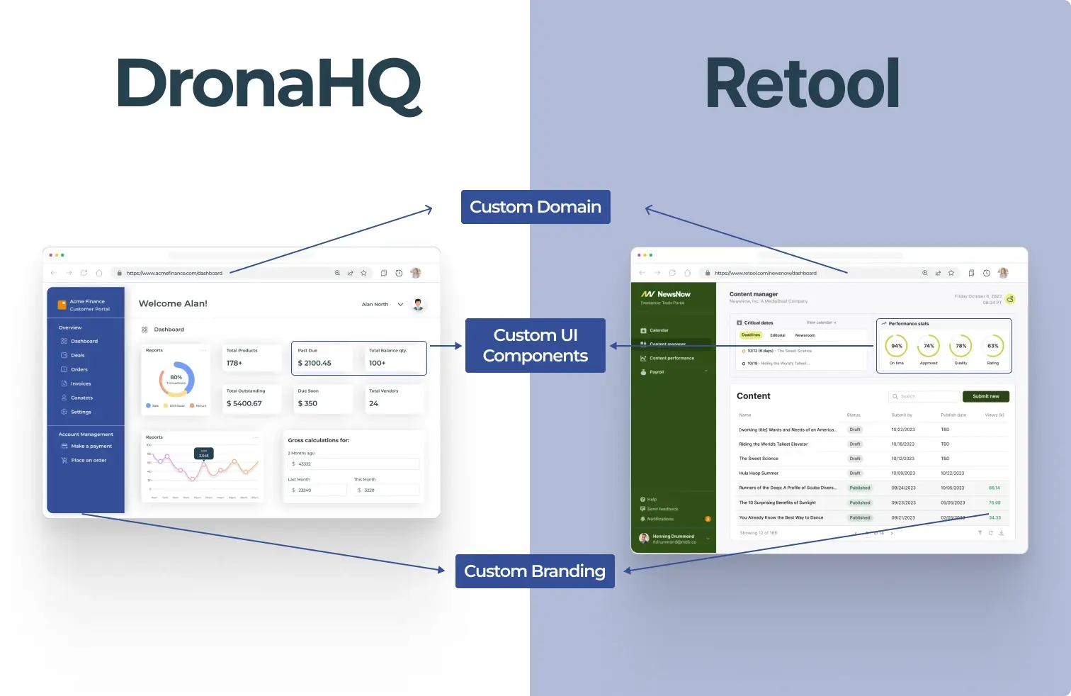 similarities between dronahq and retool portals