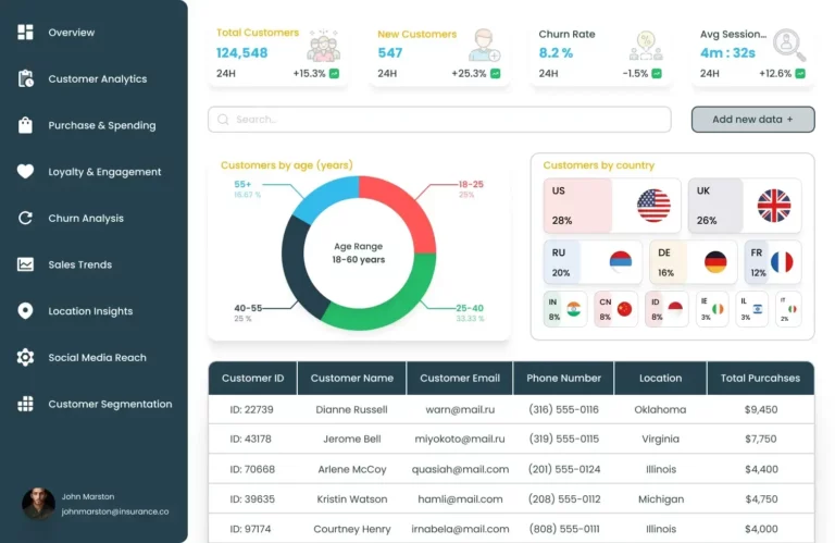 Customer insights dashboard