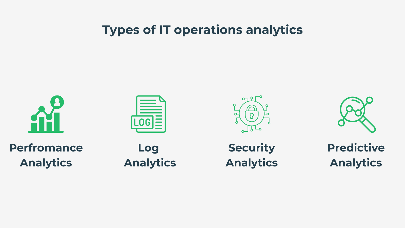 IT Operations Analytics - DronaHQ Low Code App Development Platform