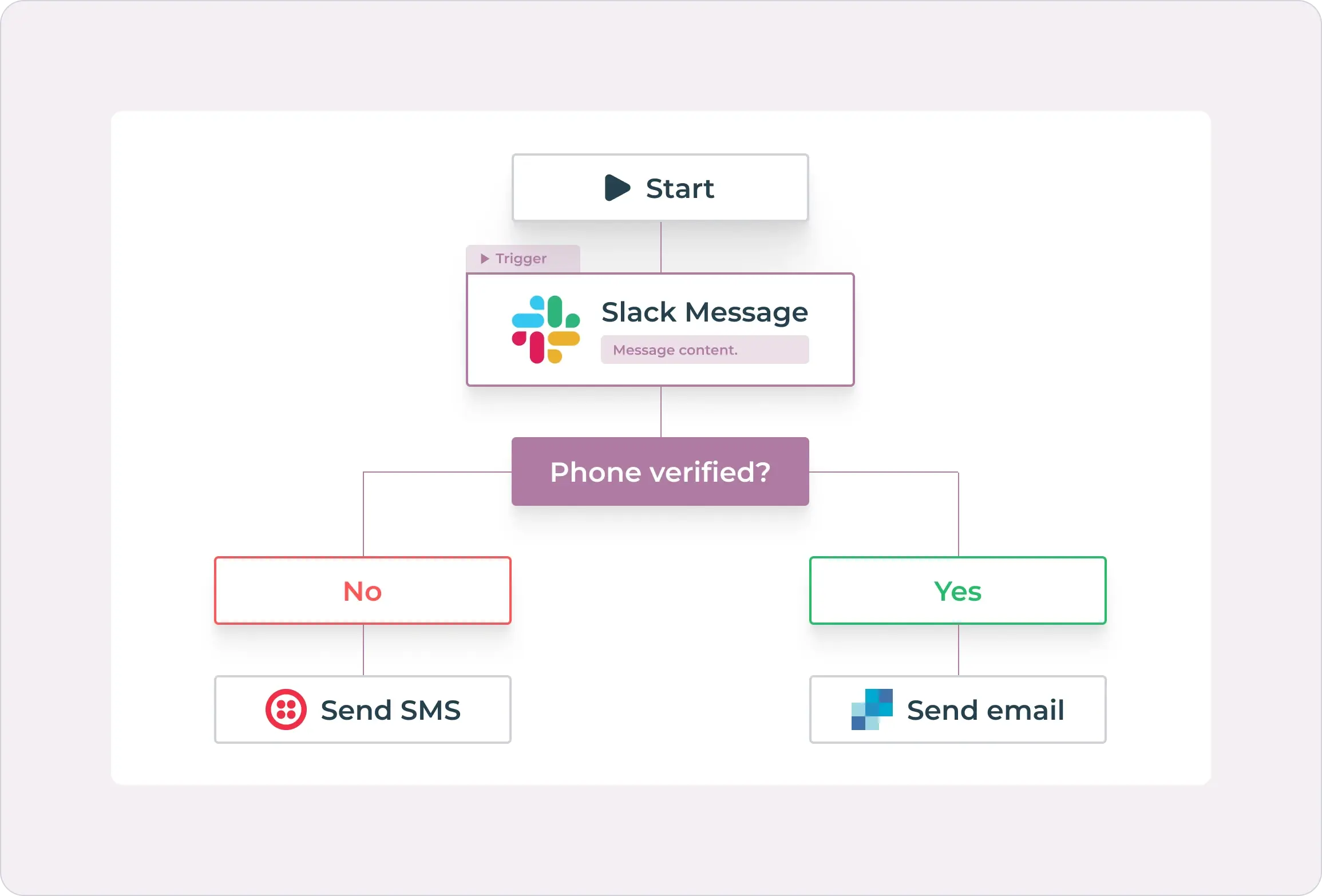 Ready to get started with actions?