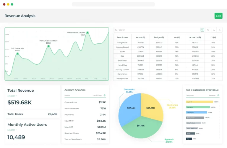 Sales Enablement App made on DronaHQ