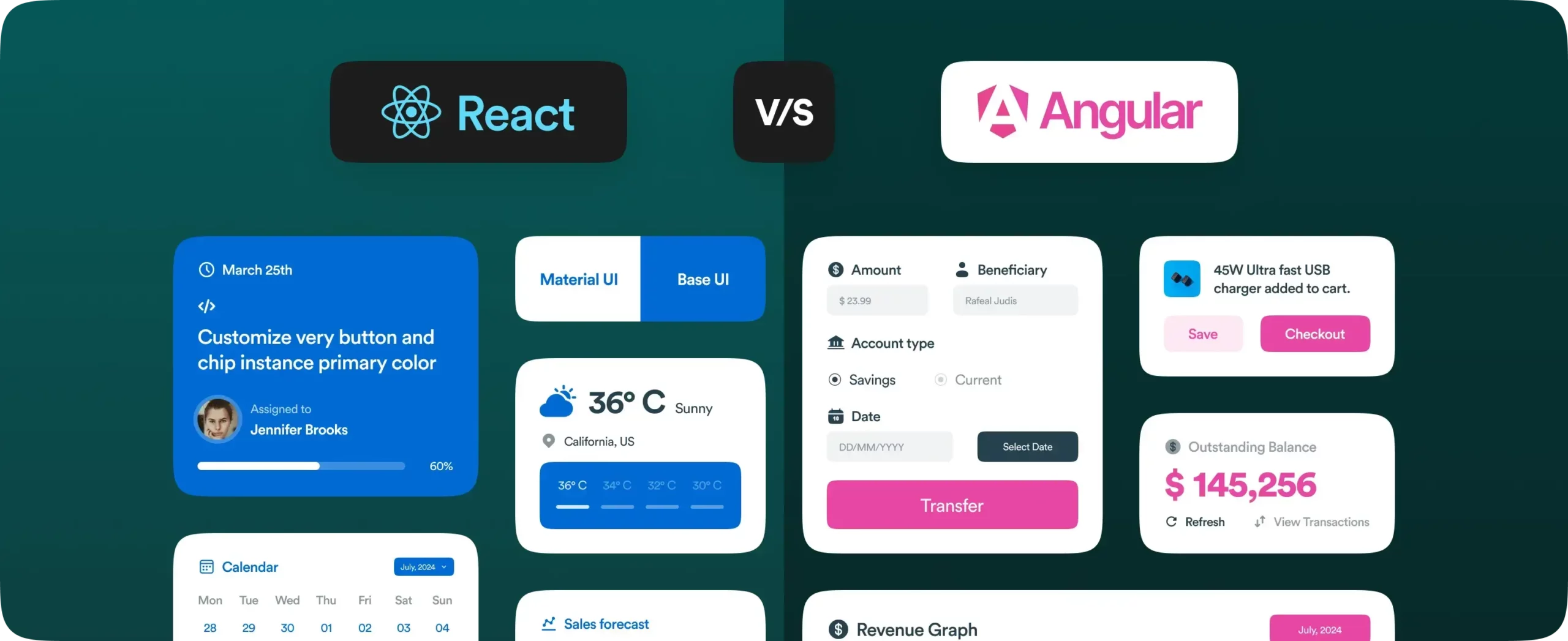 5 Best Frontend Frameworks in 2024 | Developer's Choice - DronaHQ