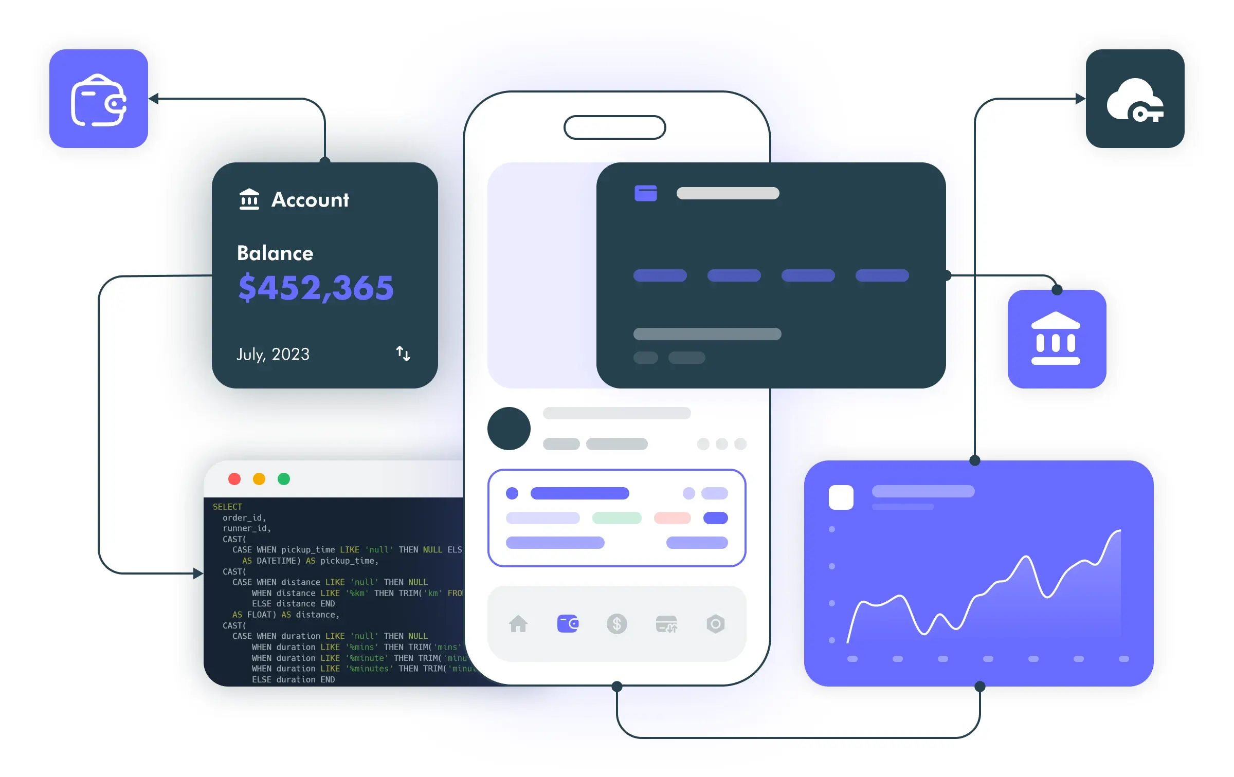 Financial services with low code