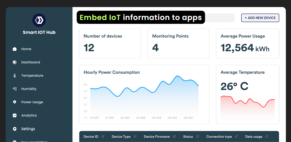 SANY elevates construction machinery monitoring