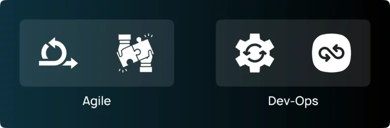 Agile principles representation