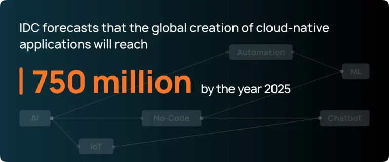 low code trends in numbers