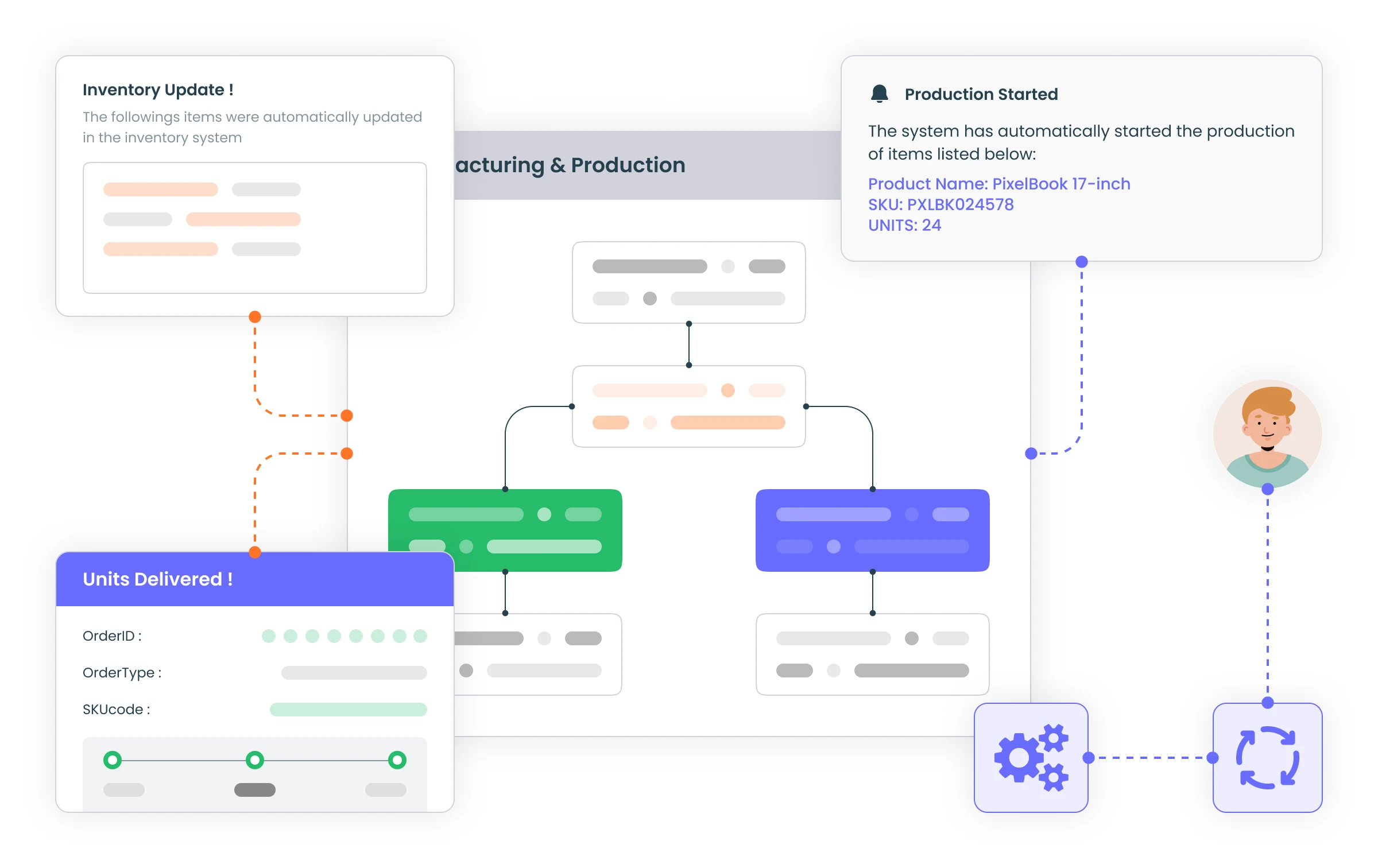 Manufacturing process automation