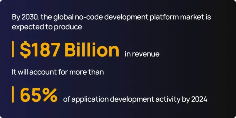 No-code infographics (revenue Details)