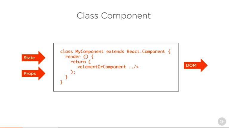 class component