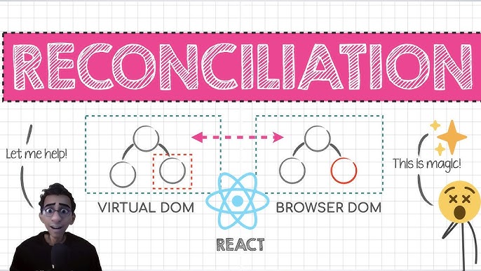 virtual DOM in React