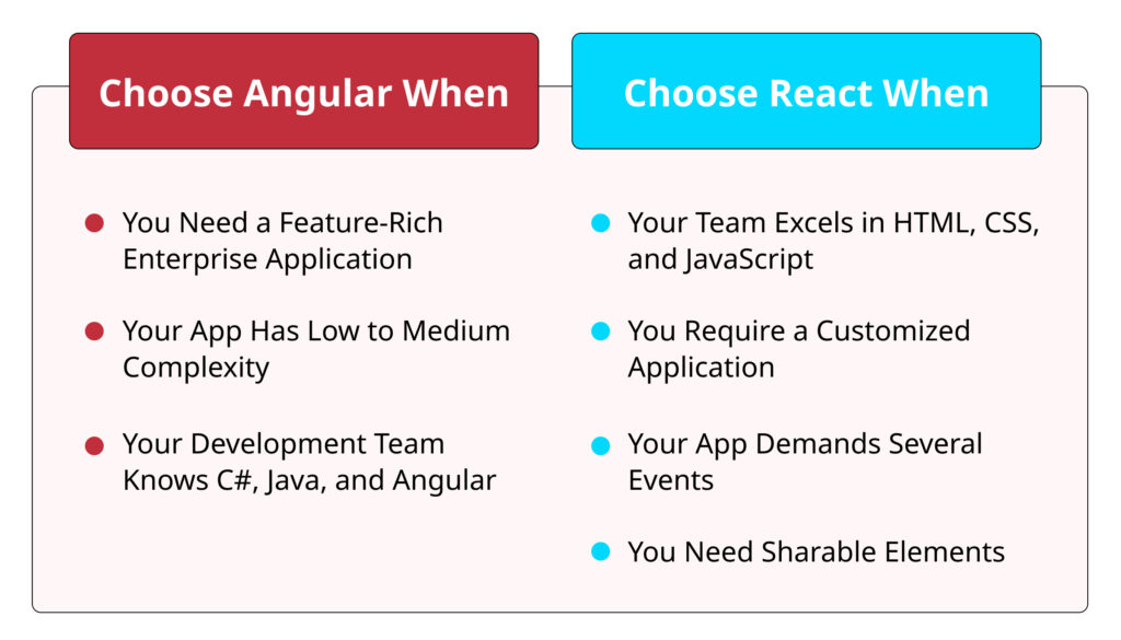 React vs Angular: A Comprehensive Comparison for Modern Web Development ...