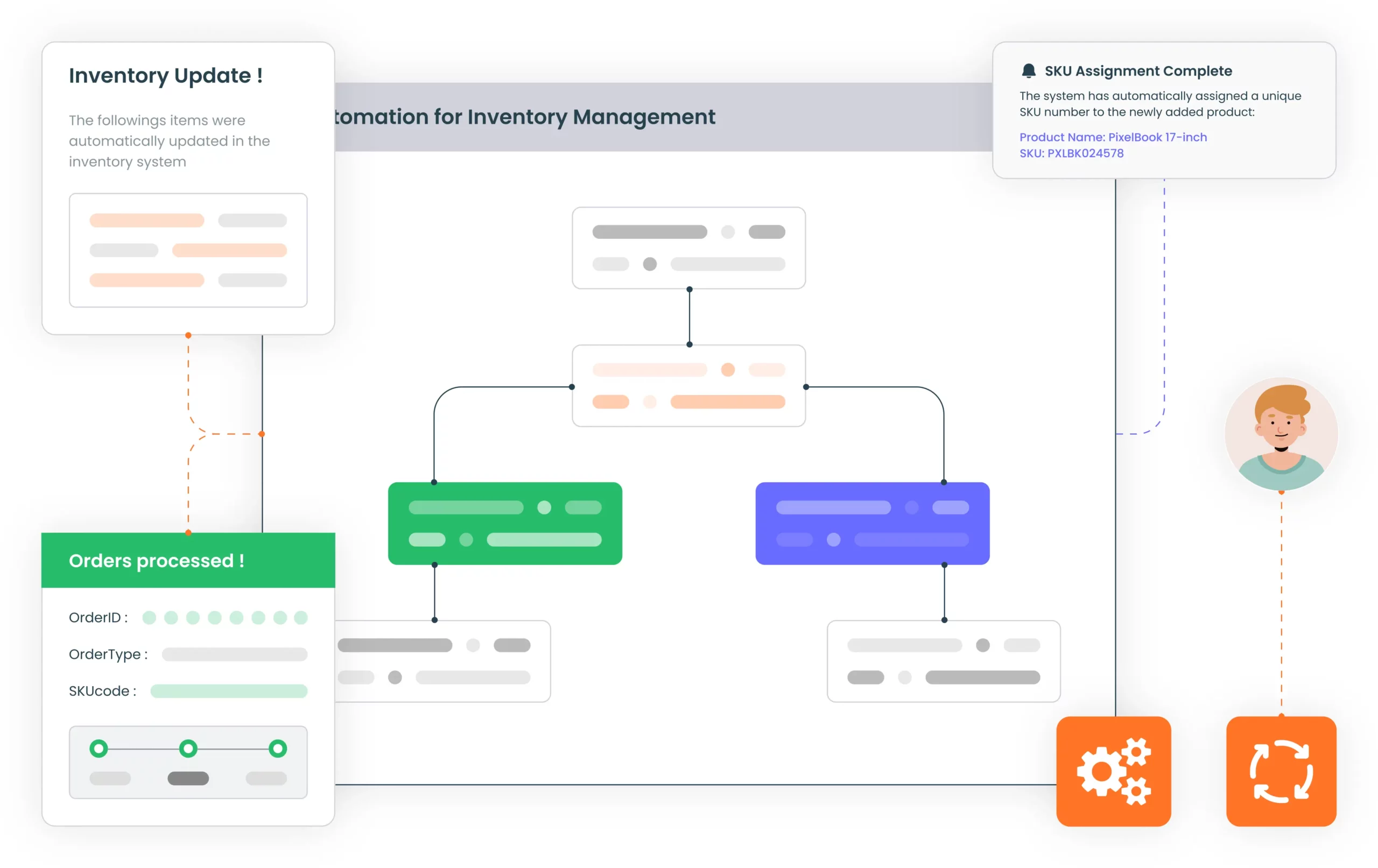 Integrate retail apps