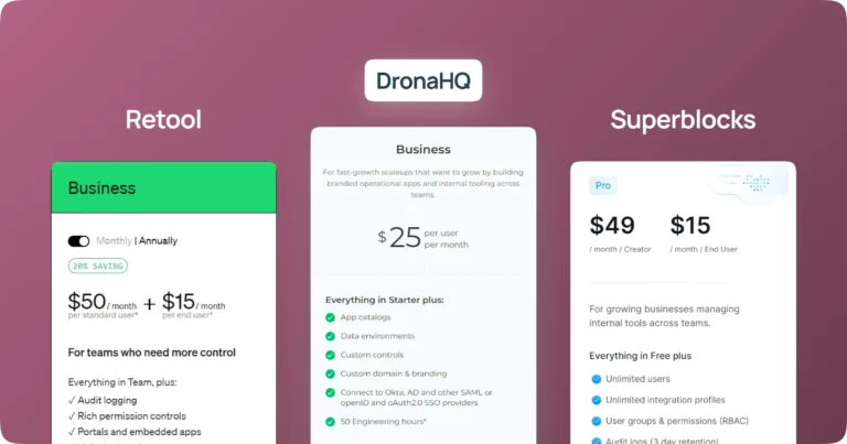 Business Tier pricing of Retool vs DronaHQ vs Superblocks
