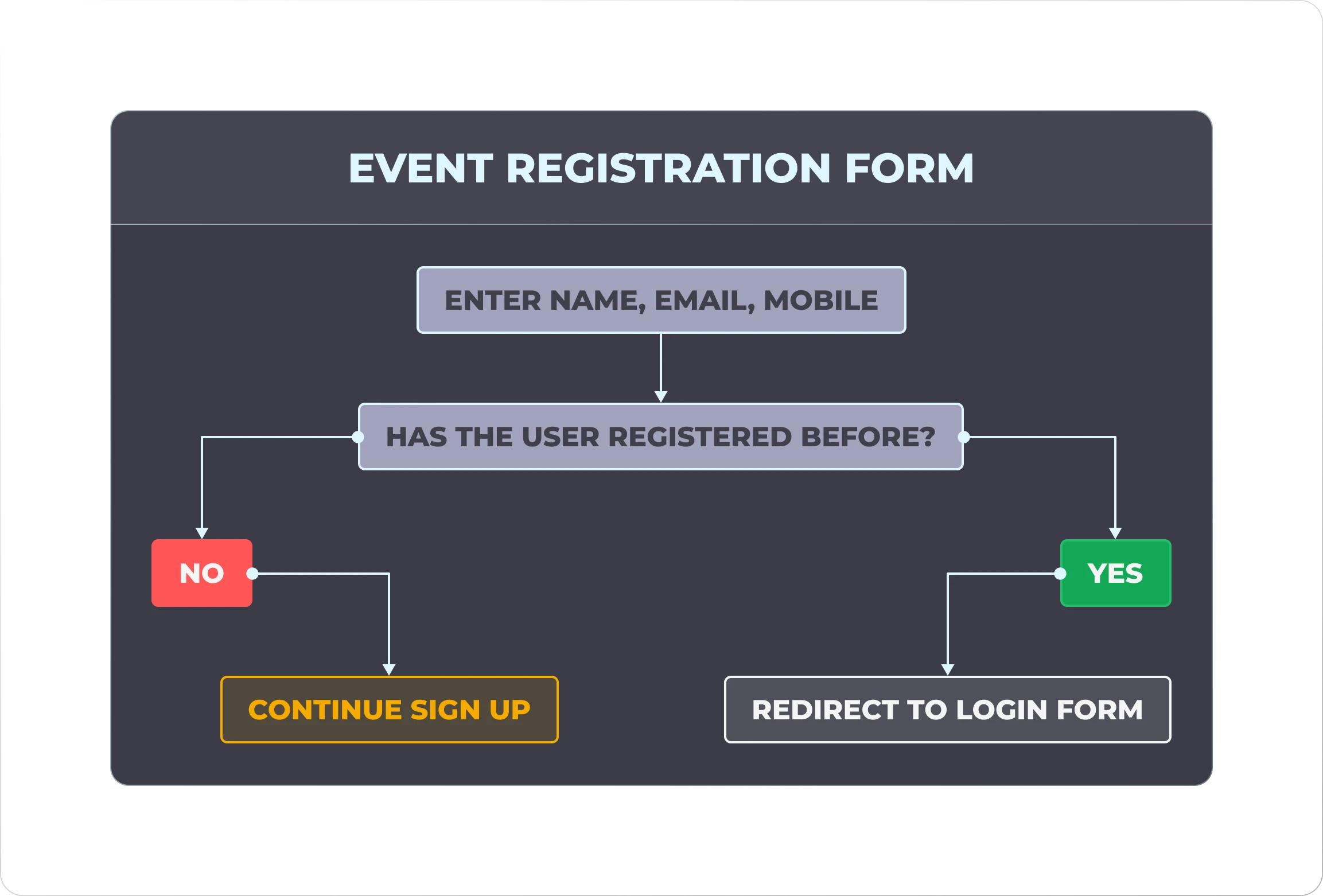 frontend_logic_builder