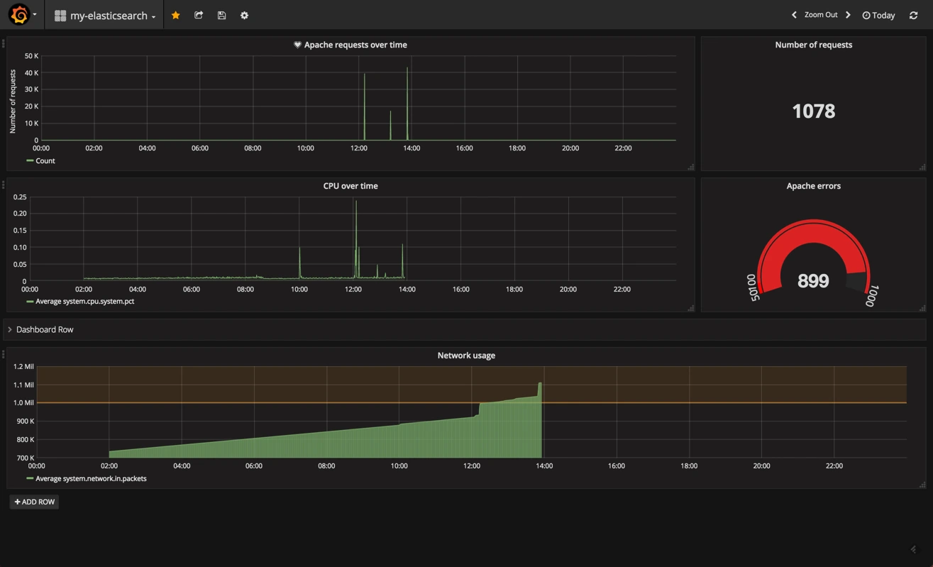 grafana