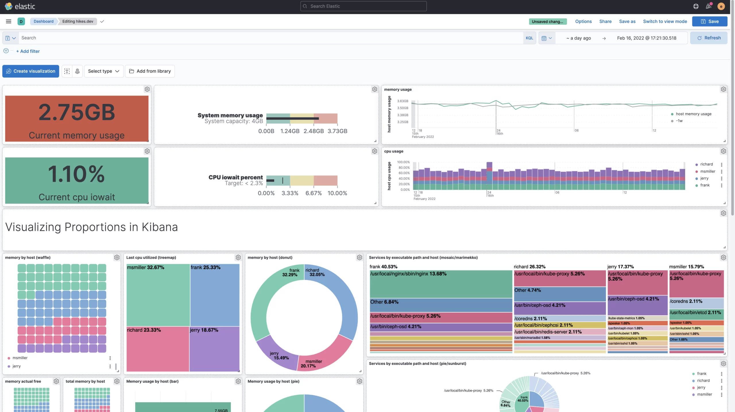 kibana